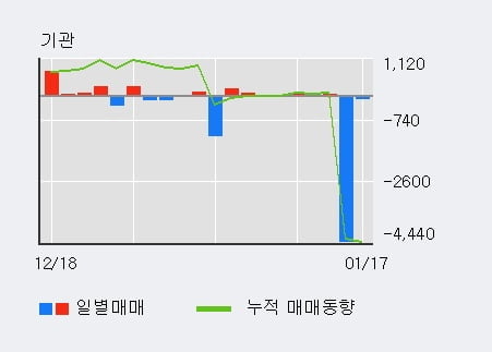 [한경로보뉴스] '덕양산업' 5% 이상 상승, 전일 외국인 대량 순매수