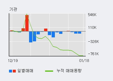 [한경로보뉴스] '아난티' 10% 이상 상승, 전일 외국인 대량 순매수