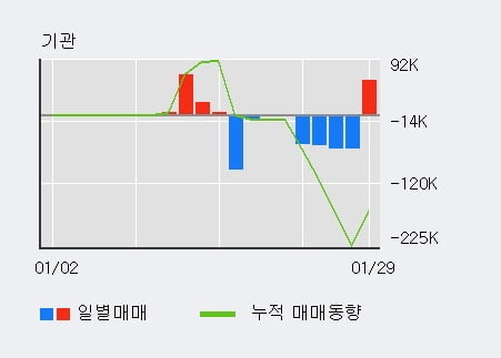 [한경로보뉴스] '특수건설' 10% 이상 상승, 전형적인 상승세, 단기·중기 이평선 정배열