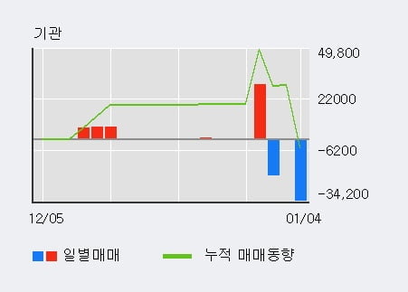 [한경로보뉴스] '루멘스' 10% 이상 상승, 주가 상승 중, 단기간 골든크로스 형성