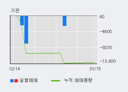 [한경로보뉴스] '에이아이비트' 10% 이상 상승, 전일 외국인 대량 순매수