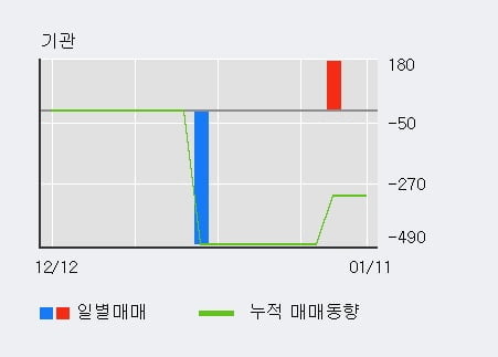 [한경로보뉴스] '인포뱅크' 10% 이상 상승, 최근 3일간 외국인 대량 순매수