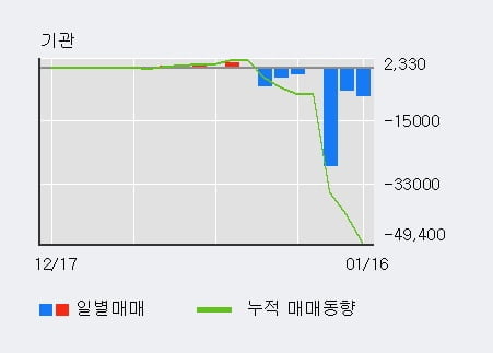 [한경로보뉴스] '아세아텍' 52주 신고가 경신, 전일 외국인 대량 순매수