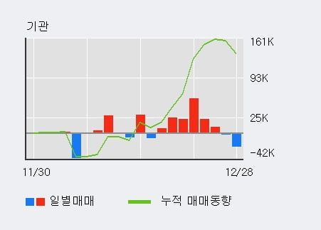 [한경로보뉴스] '알에프텍' 52주 신고가 경신, 전일 외국인 대량 순매수