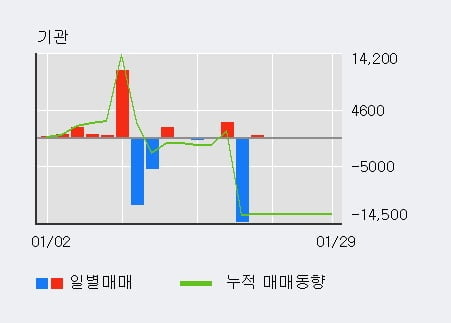 [한경로보뉴스] '루트로닉' 10% 이상 상승, 주가 상승 중, 단기간 골든크로스 형성