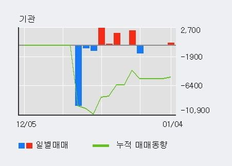 [한경로보뉴스] '풍강' 52주 신고가 경신, 전형적인 상승세, 단기·중기 이평선 정배열