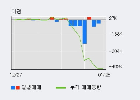 [한경로보뉴스] '뉴로스' 10% 이상 상승, 전형적인 상승세, 단기·중기 이평선 정배열