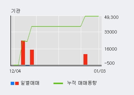 [한경로보뉴스] '앤디포스' 10% 이상 상승, 주가 상승 흐름, 단기 이평선 정배열, 중기 이평선 역배열