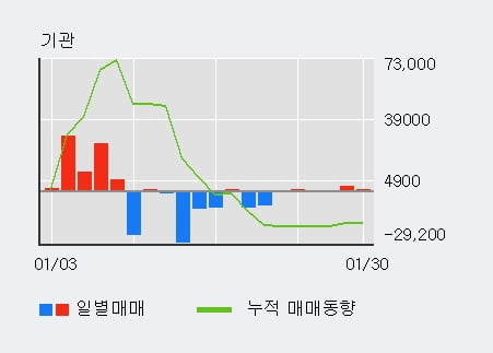 [한경로보뉴스] '현대일렉트릭' 5% 이상 상승, 전일 외국인 대량 순매도