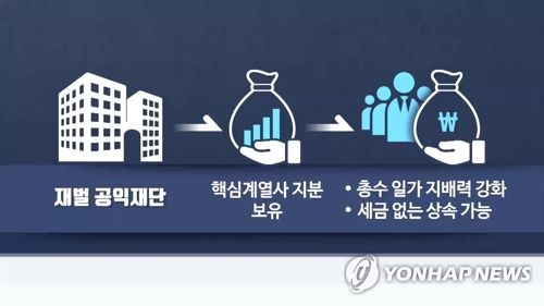 [세법시행령] 특허기업 불가피한 일감 몰아주기 증여세 면제