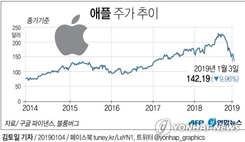 코스피 하락 출발 후 혼조세…1990선 전후 등락