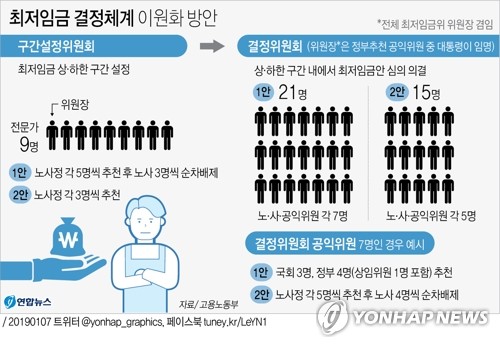 '최저임금 구간' 전문가가 정한다지만…공정성 논란 계속될 듯