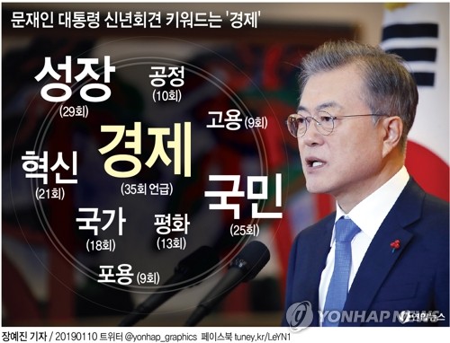 [대통령 신년회견] 경제계 "혁신성장 취지 공감…적극투자 노력"