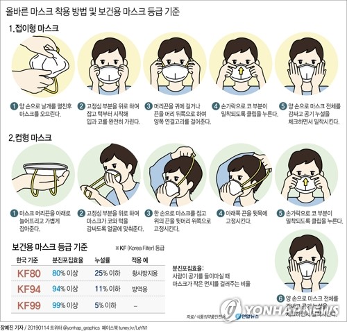 "기분도 잿빛" 종일 미세먼지와 '사투'…항공기 운항 차질도