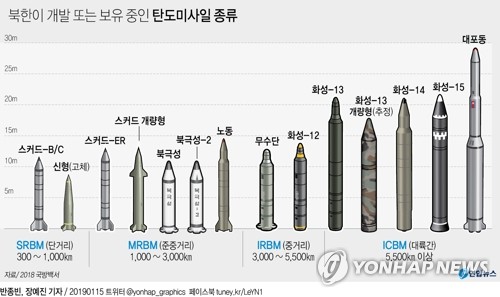 국방백서 남북군사력 평가…北상비병력 南 2배·특수전력 강화