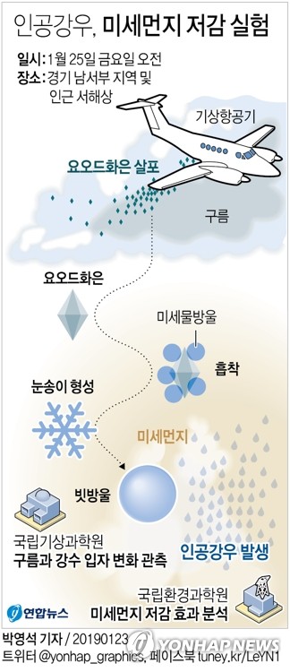 모레 서해 하늘서 인공강우 실험…미세먼지 저감 출발점 될까