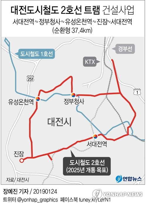 [예타면제 대전] 도시철도 2호선 트램 2025년 하반기 개통