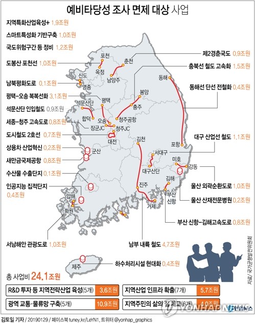 [예타 면제] 건설 SOC만 20조원…"부동산 투기 가능성 우려"