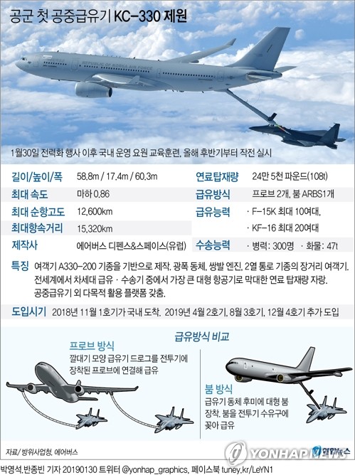 공중급유기 KC-330 전력화…"독도·이어도서 작전시간 획기적↑"