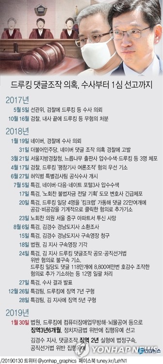'댓글조작' 김경수 징역2년·법정구속…"선거목적 위해 거래"