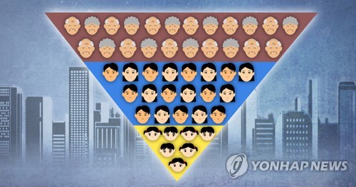 한국인 평균연령 42세 돌파…0∼9세, 50대의 절반도 안돼 