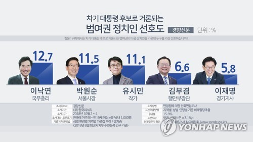 박원순-김부겸 '광화문 충돌'…與 잠재 대권주자 경쟁 조기점화?