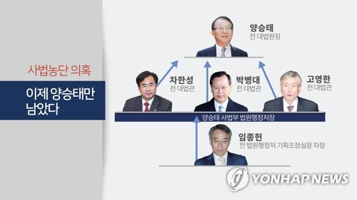 헌정사상 최초 전직 대법원장 검찰조사…'양승태 입'에 주목