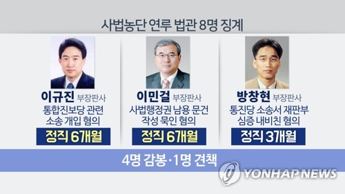 대법 '사법농단' 연루 법관 징계 집행…처분내용 관보 게재