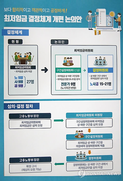 정부, '내년도 최저임금부터 새 결정체계 적용' 의지 확인