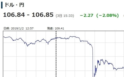 시장참여자 놀라게 한 日 엔화 값 '깜짝 폭등'