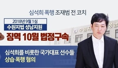 심석희 폭로…체육계 쑥대밭 만든 '한국판 나사르' 사태 되나