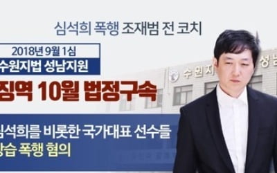 '심석희 폭행' 조재범 항소심 선고 기일 미뤄져