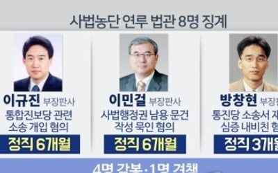 대법 '사법농단' 연루 법관 징계 집행…처분내용 관보 게재