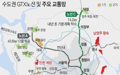 'GTX B노선 예타 면제 촉구' 수도권 주민 서명부, 기재부에 전달