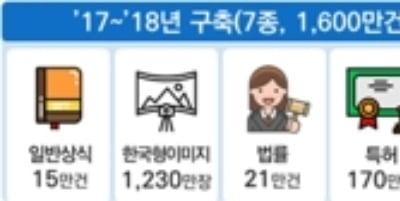 과기부, 기업·개발자 위한 'AI허브' 확대구축…310억원 투입