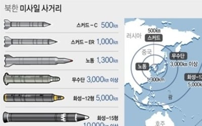 軍 "北신오리 미사일기지, 한미공조하에 감시하는 시설"