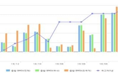 채권전문가 99% "한은 이달 기준금리 동결 전망"