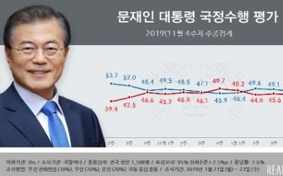 국민 10명 중 6명 카풀 서비스 도입 '찬성'[리얼미터]