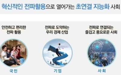 전파산업 키운다…"2023년 부가가치 68조원·고용 58만명"