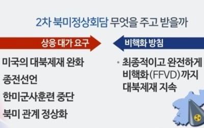 미 전문가 "북, 2차 회담에서 발전용 원전 요구할 수도"