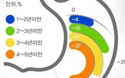 "일상적 아스피린 복용, 득보다 실이 클 수도"