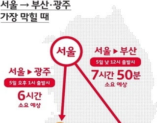 "설연휴 고향 가기 좋은 시간은 오전7시 이전·오후3시 이후"