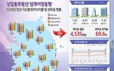 빈 상가 늘어나고 임대료는 내리고…작년 경기위축 여파