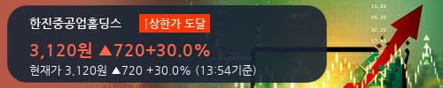 [한경로보뉴스] '한진중공업홀딩스' 상한가↑ 도달, 2018.3Q, 매출액 1,301억(-5.8%), 영업이익 15억(흑자전환)