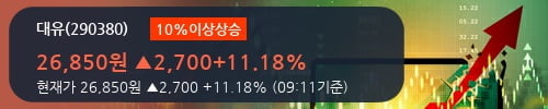 [한경로보뉴스] '대유' 10% 이상 상승, 주가 상승 중, 단기간 골든크로스 형성