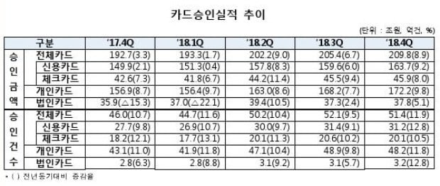 (사진=여신금융협회)