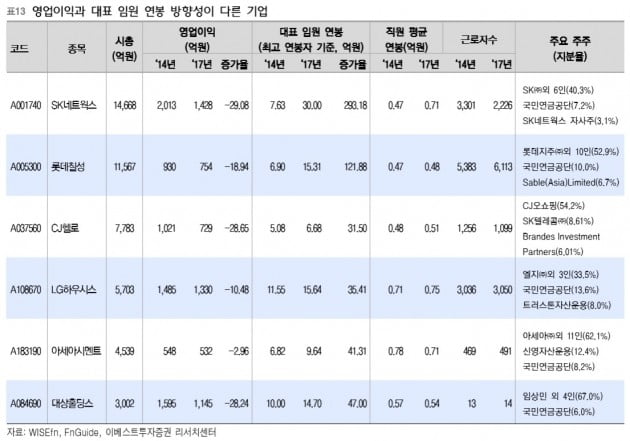 [종목썰쩐]국민연금이 겨눌 제2의 한진칼…사조산업·SK네트웍스