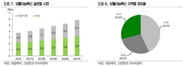 [종목썰쩐]'소문에 사서 뉴스에 팔라'…대웅제약 매도 시점?