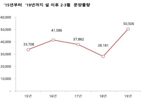 (자료 리얼투데이)