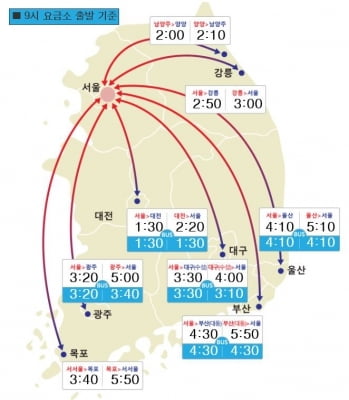 설 연휴 마지막, 귀경 차량 몰려…서해안·경부 일부 구간 정체